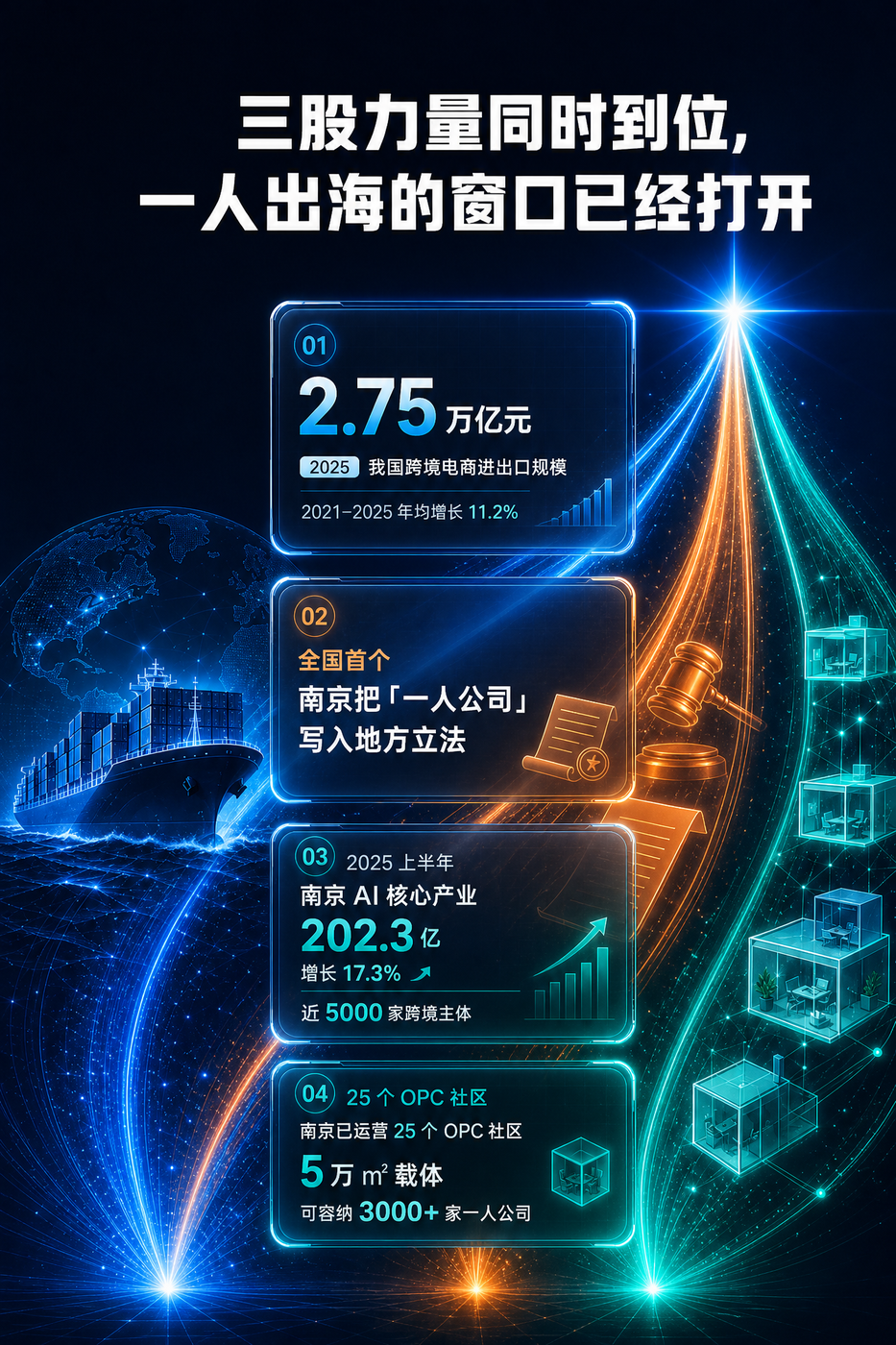 三股力量同时到位